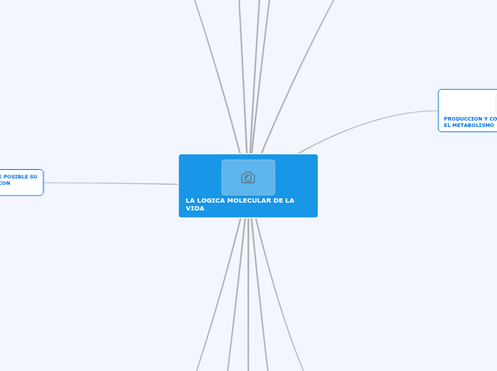 LA LOGICA MOLECULAR DE LA VIDA - Mind Map